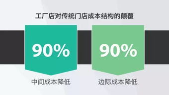 從煎餅到數字文化創意 黃太吉融資商業計劃書解析與成功要素
